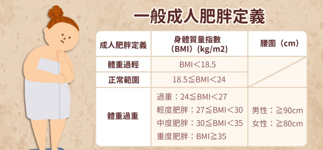 女孩 肥胖的原因很复杂，不一定是吃出来的！跟着老中医认识肥胖的五种类型和七种疗法
