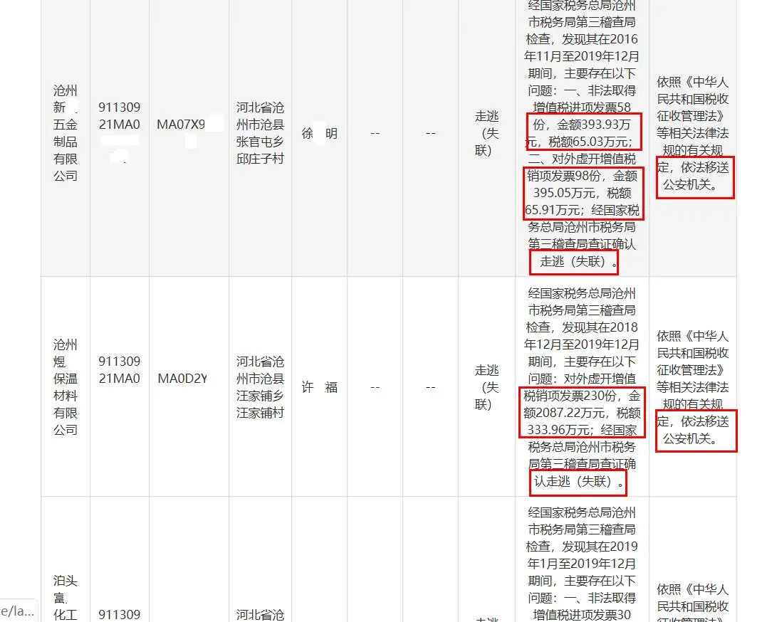 沧州城你不知道的事儿 沧州19家公司虚开增值税专用发票后走逃(失联),被移送公安立案侦查