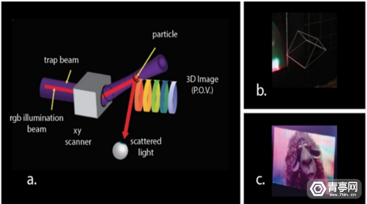 火星车 利用激光捕获微型粒子，竟可在空中显示3D全息图像