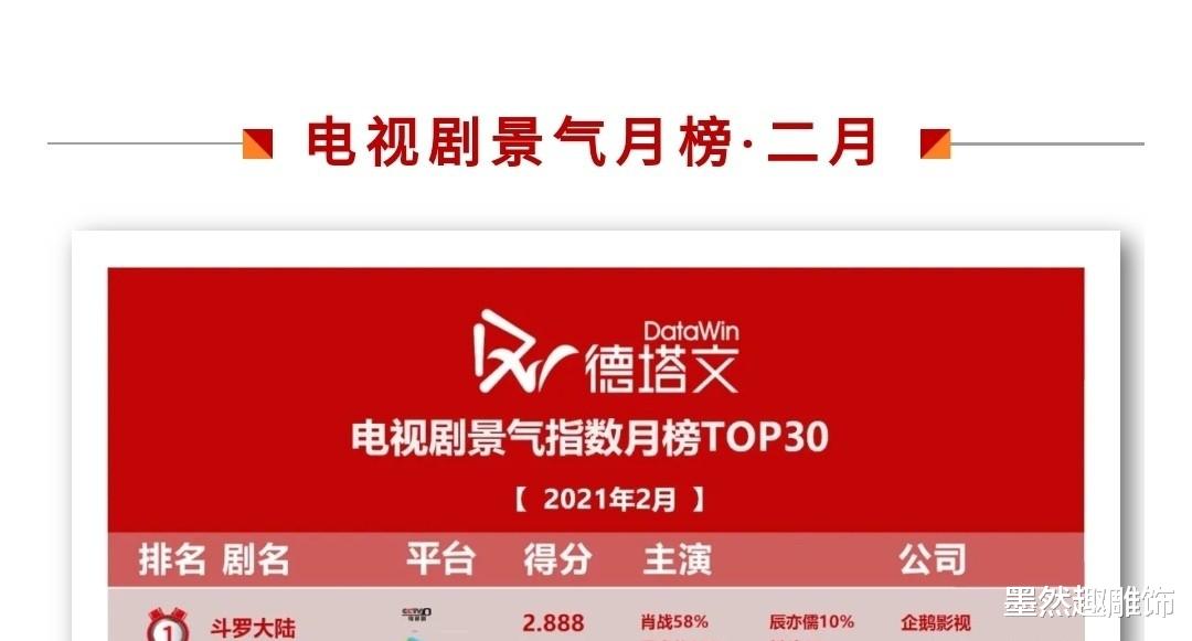 肖战|斗罗和有翡同时引入韩国，同一电视台播出，肖战和王一博谁会赢？