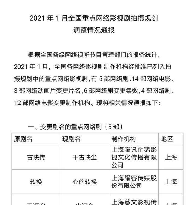 古装剧|有望今年播出的四部耽改剧，你最期待哪部呢？
