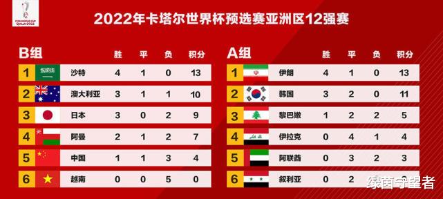武磊|国足也不是一无是处？因为武磊在射手榜并列第一！