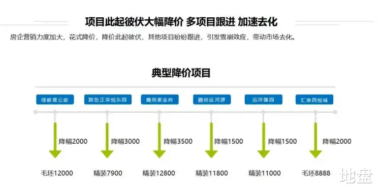 楼市|一个关键信号出现，楼市最难时刻要过去了？
