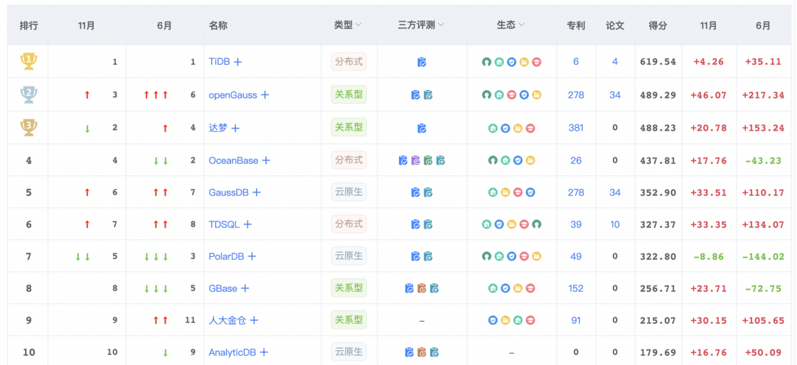 数据库|openGauss聚焦技术创新,打造属于时代的数据库