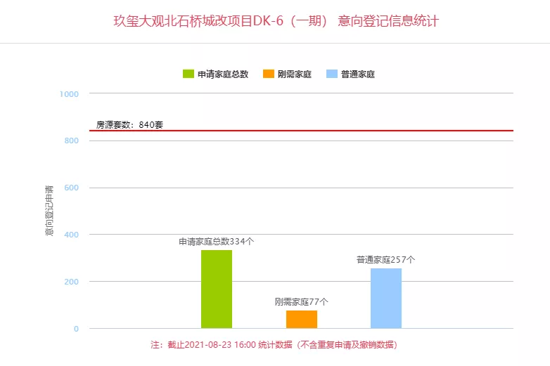 |南飞鸿?玖玺大观、荣德·荣泽公馆、白桦林溪3盘同时登记，值得买吗？