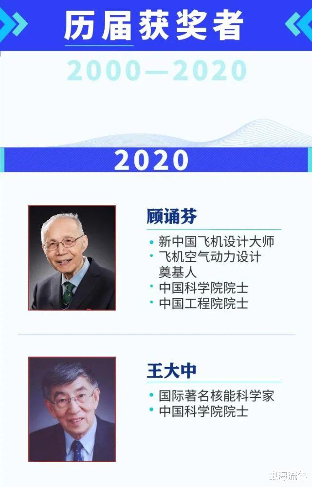 国家最高科技奖中隐藏的秘密!从中收获多多,谨此致以崇高的敬意!