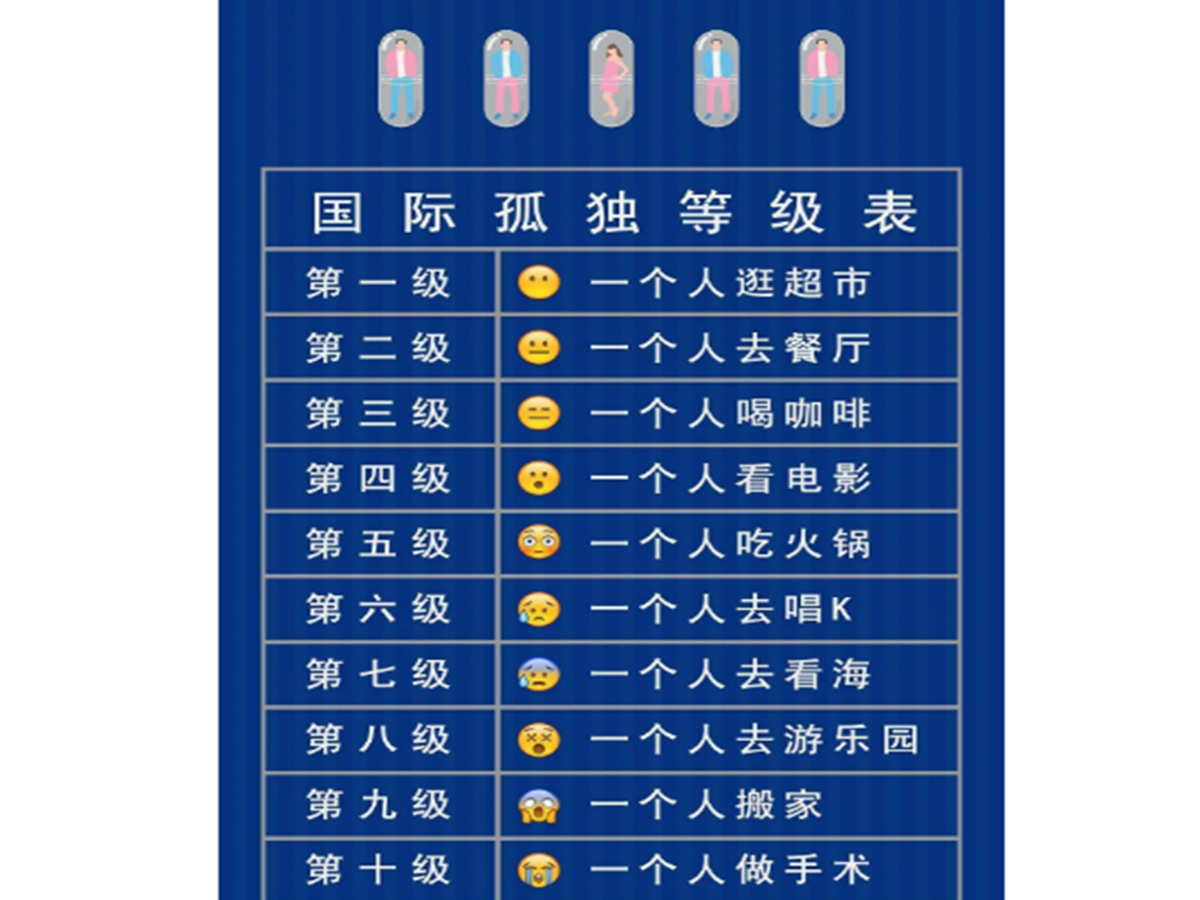 神鸟知讯资讯站 一线城市3000块租不到30平,交高房租住逼仄空间,年轻人别无选择?