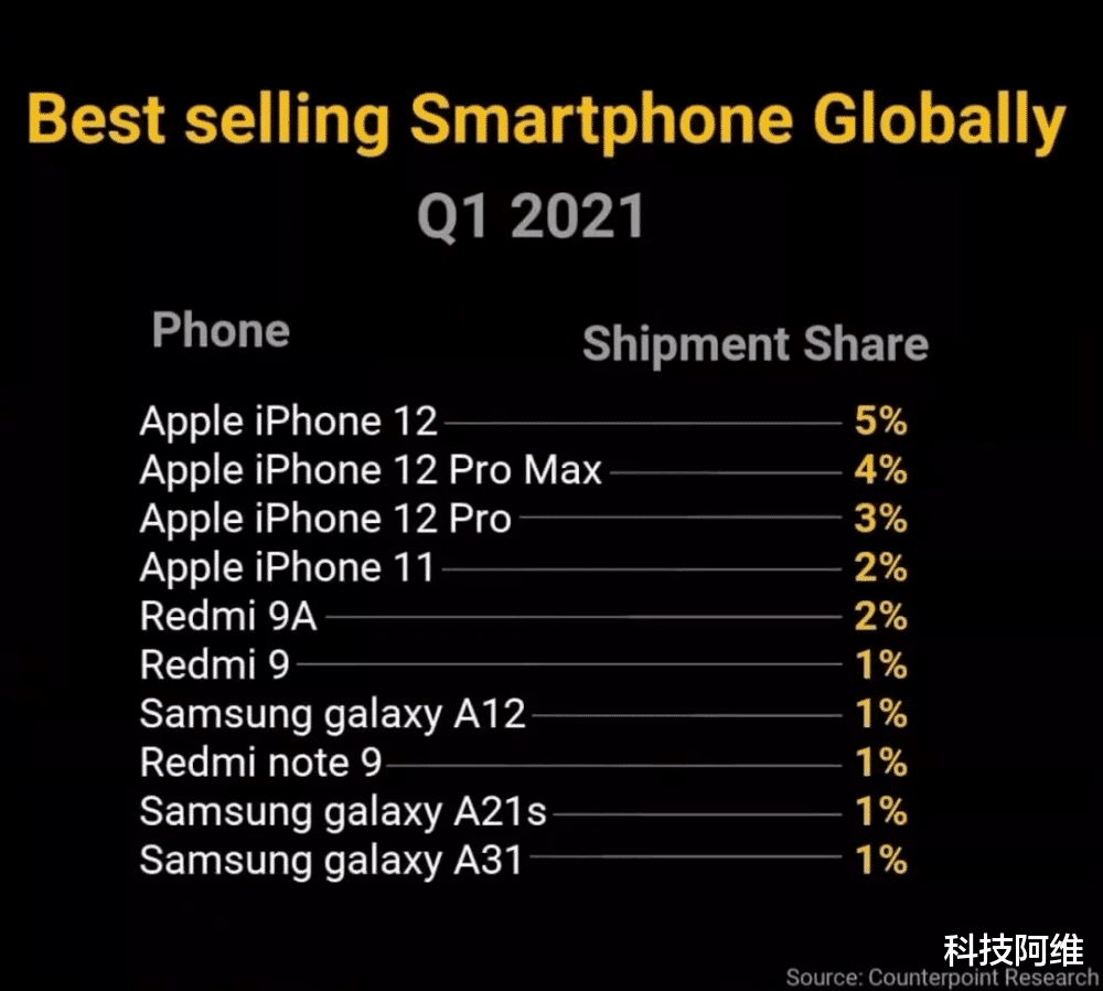 iphone12|从5499元跌至4899元，苹果A14+128GB，新款iPhone无奈售价大跳水