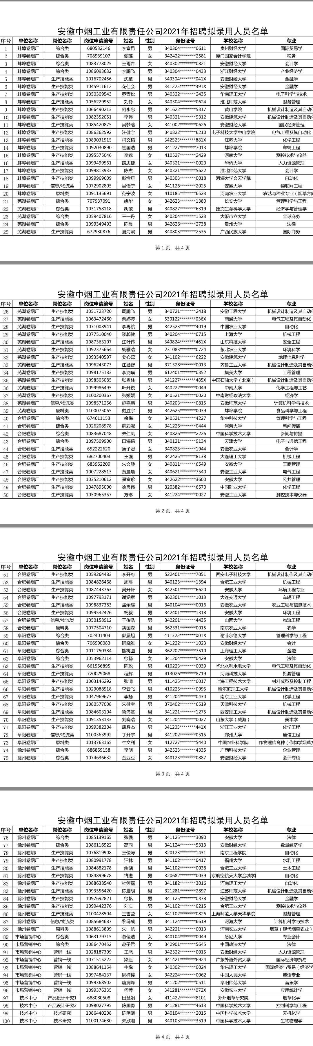 中国科学技术大学|安徽中烟工业有限责任公司2021年招聘拟录用人员公示，不少中科大！