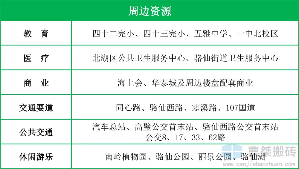 武汉|300户！郴州骆仙新楼盘规划公示