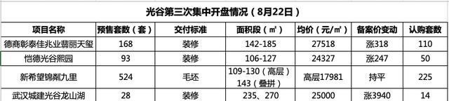 房价|光谷凉了？你敢抄底吗？