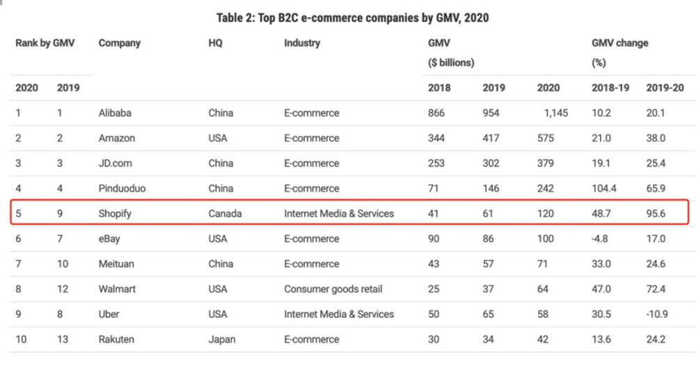 电子商务|跨境电商热之下推ShopExpress，微盟靠什么出海寻新增量?