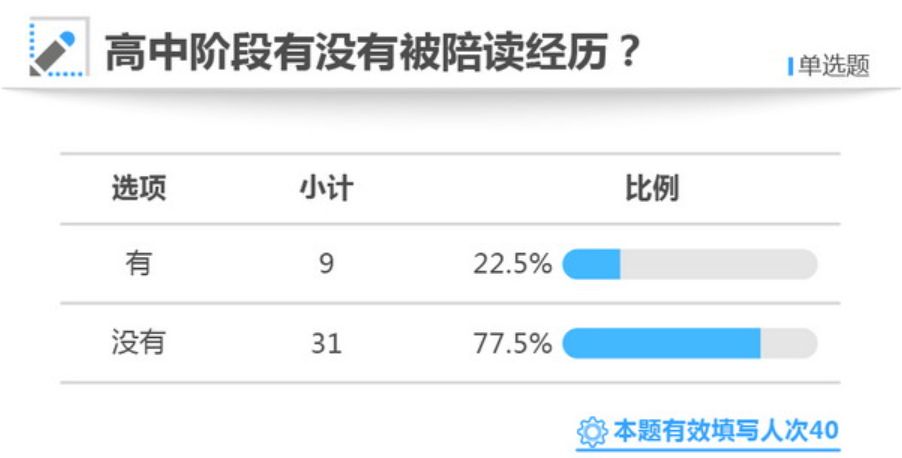 教育方式|那些被“放养”的孩子，后来都怎么样了？成功的放养是先养后放