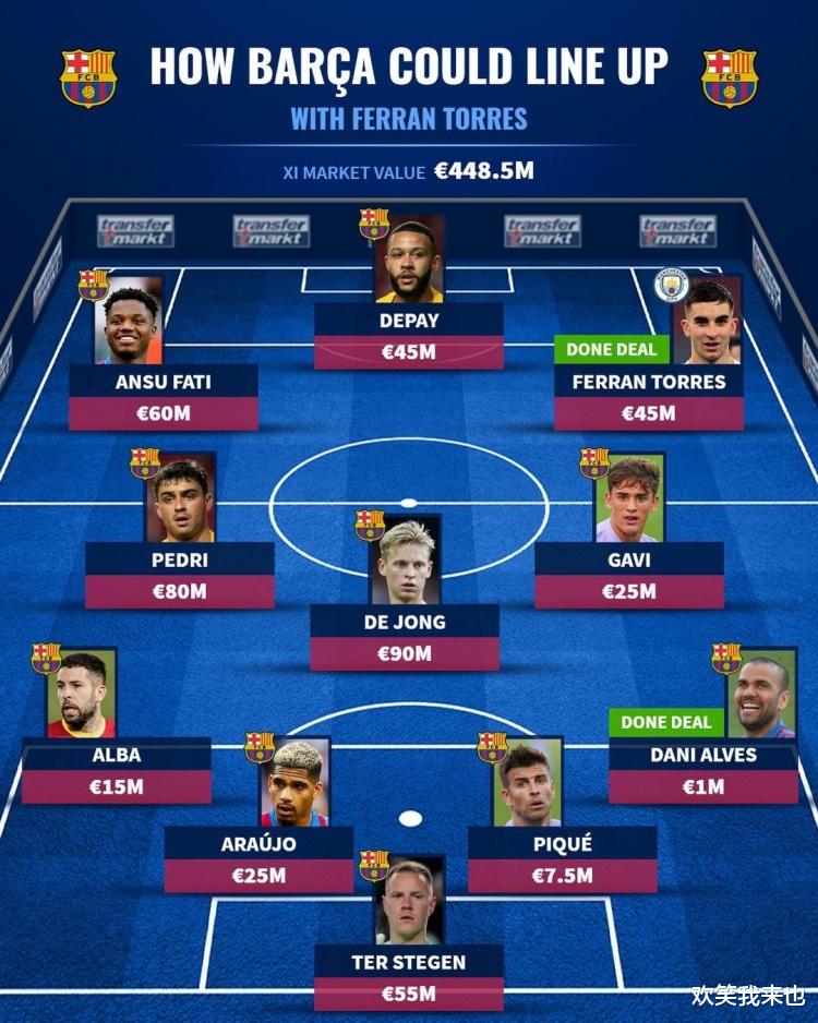 詹姆斯·哈登|德轉預測明年巴薩首發(fā)陣容！加維法蒂等新星在內，后場兩員老將