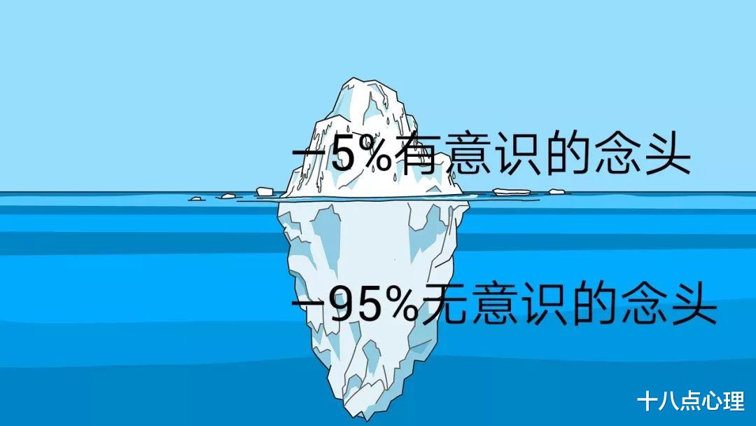 十八点心理|为什么大多数情况下不能按照原计划执行？潜意识还没转化到意识