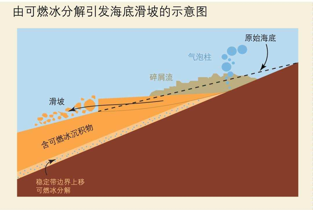 全球能源战争白热化,中国可燃冰取得新突破