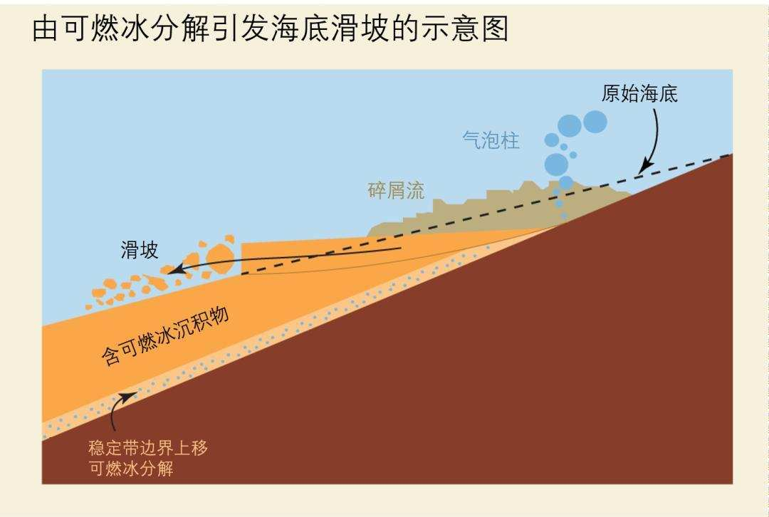 全球能源战争白热化，中国可燃冰取得新突破