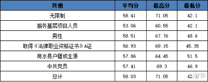 周口|2022年周口公务员预计招400人，年薪8万，2月起报名