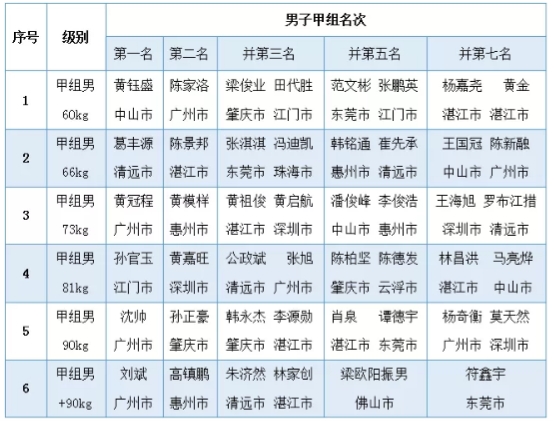 小李阅天下 2021年广东省“中国体育彩票杯”青少年柔道锦标赛完美落幕！