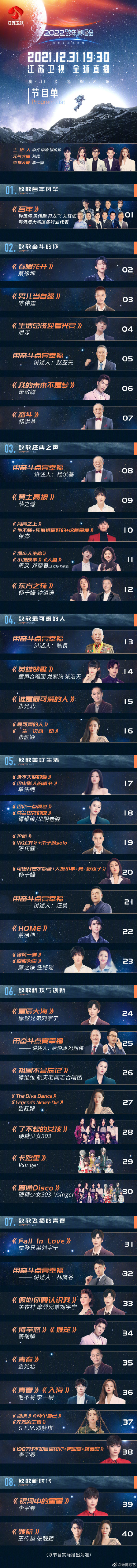 跨年晚会|7台跨年晚会最全亮点！央视任鲁豫挑大梁，浙江美女多，谢娜唱歌