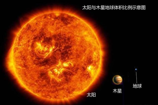 恒星 如果把地球变得和太阳一样大，而人口数量不变，会是怎样的景象？