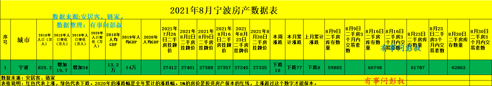 宜昌|宁波楼市那帮炒房客真能抗