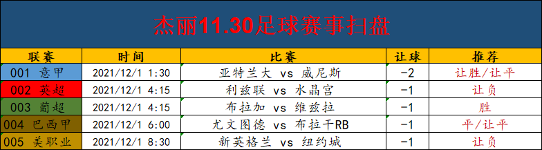 布拉加|周二精选二串：利兹联VS水晶宫+ 布拉加VS维兹拉（附扫盘比分参考）