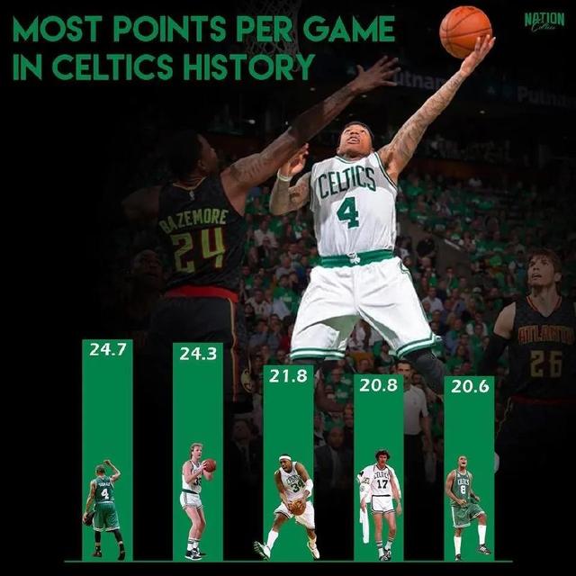 摄像头 盘点NBA加盟新球队后快速走下坡路的球员,铁打的联盟流水的球星