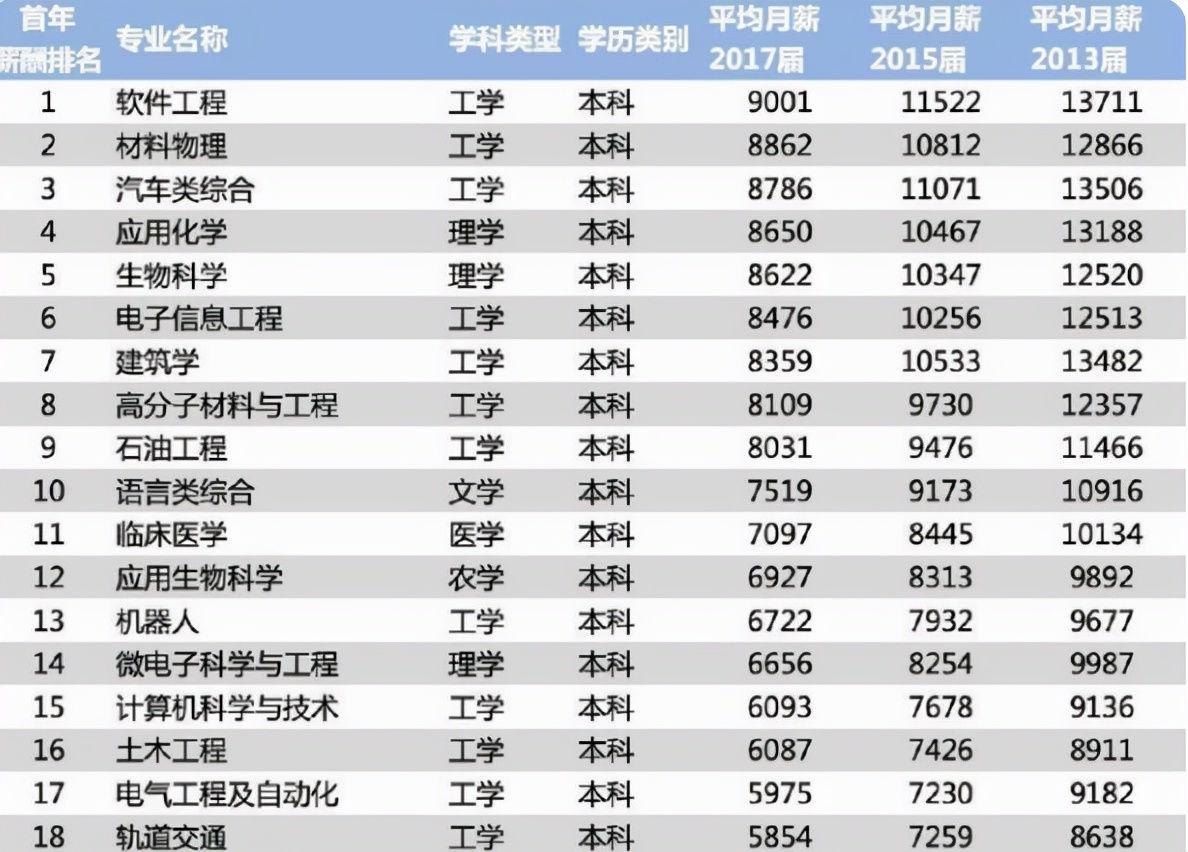 创业|年薪能超过50万的人，一般都是什么学历？看完答案后学生沉默了