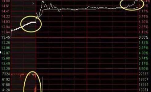 蚂蚁金服 中国股市：集合竞价都搞不懂，还想跟庄吃肉？看完瞬间清醒，绝了