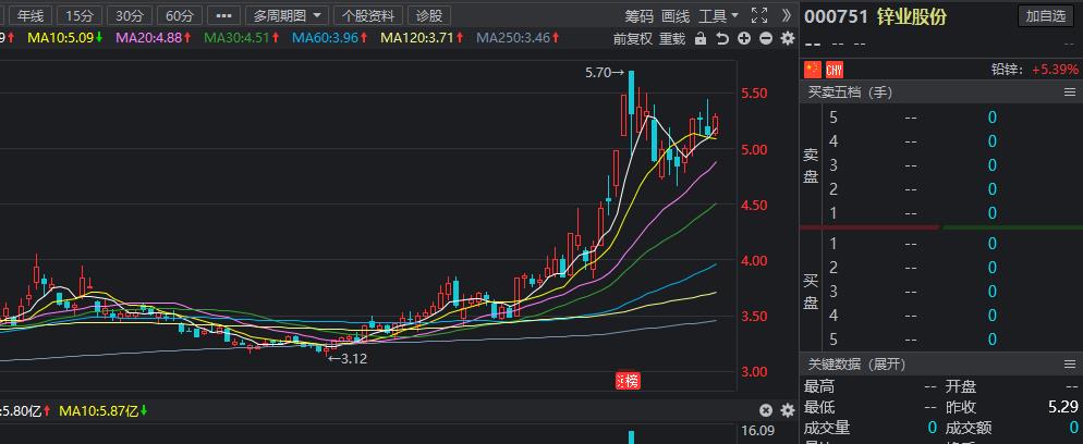 基金定投|股市：近期机构布局方向浮出水面！8股获得机构资金大手笔抢筹