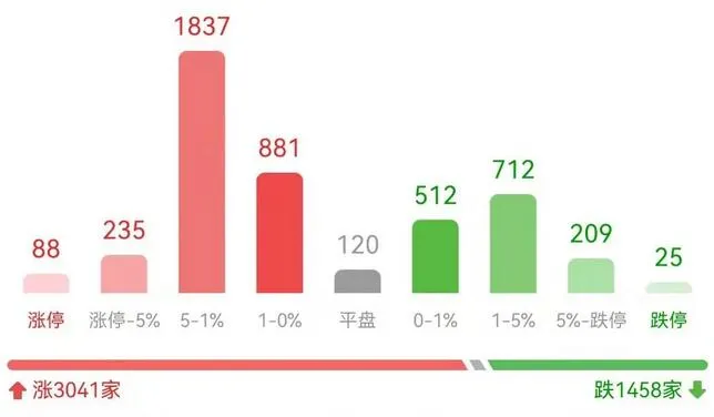 东方电缆|【必看】重磅！A股变“天”了？