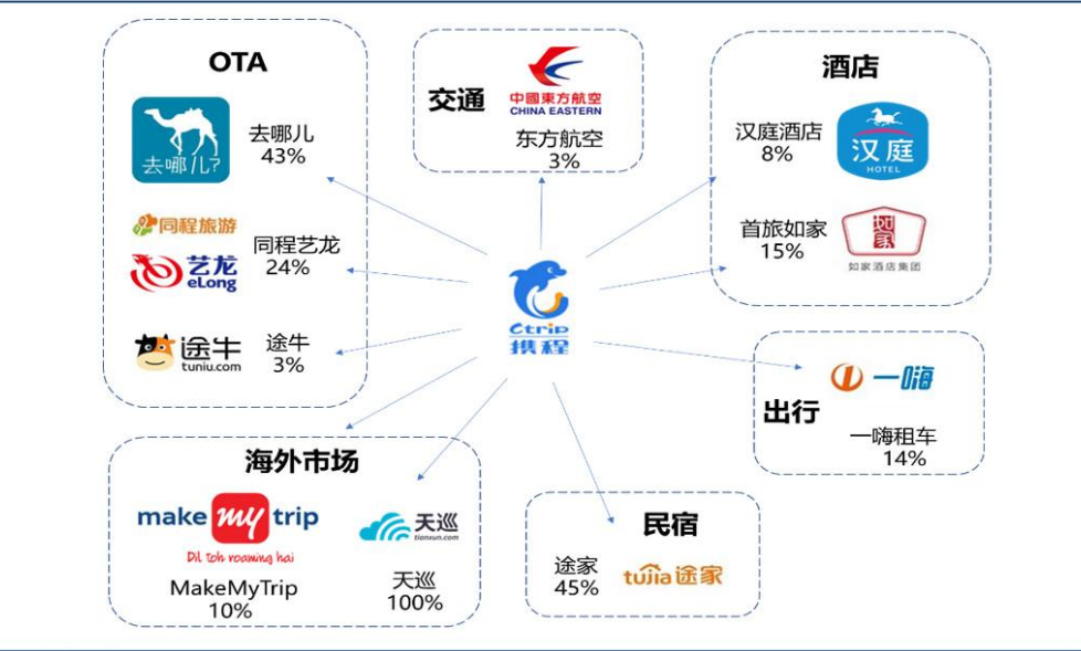 美团|五个人的团队一个月销售额近60万是怎么做到的