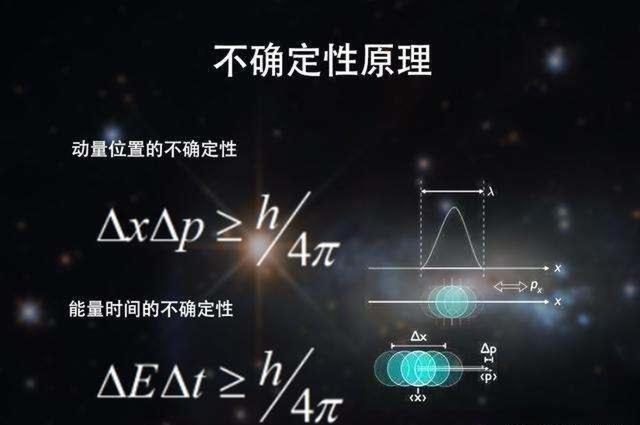 量子力学 为什么量子力学不允许物体同时拥有明确的位置和动量？