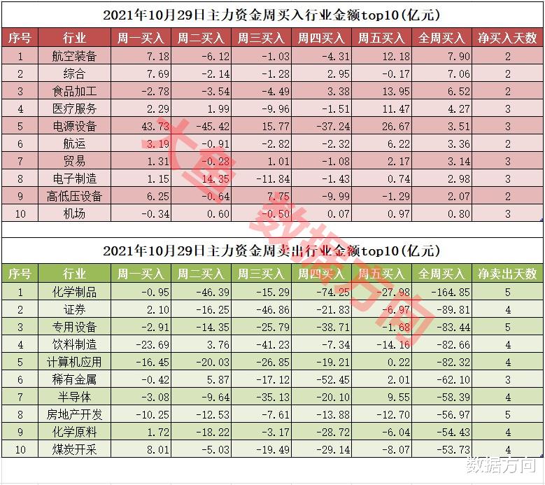 古井贡酒|增量资金进场，这两个行业获流入