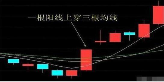 中國股市：遇到“蛟龍出海”形態，不要再錯過，幾乎吃掉所有利潤-圖4