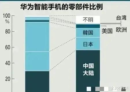 华为|日媒：这就是打压华为的后果！