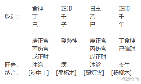 福缘老向|这个八字刚刚失业 问后续情况