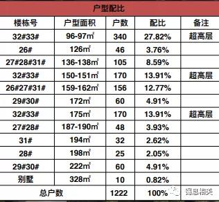 上海市|400万锁资！本月开盘！经开区这个宝藏盘多火？就连骗子都盯上了