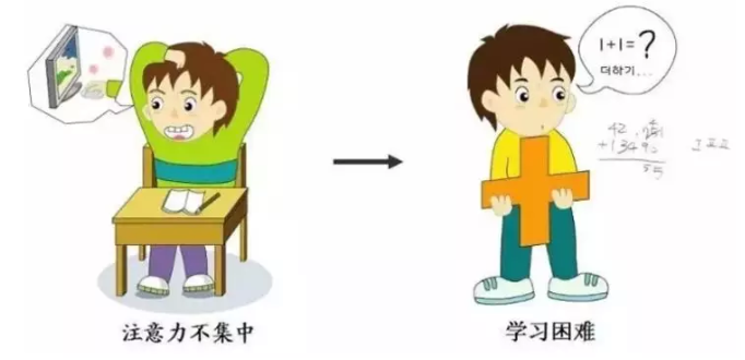 周忠蜀|调整孩子日常生活，稳定情绪、调节自控力