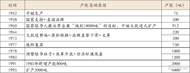 五粮液 扶不正的五粮液，追不上的茅台