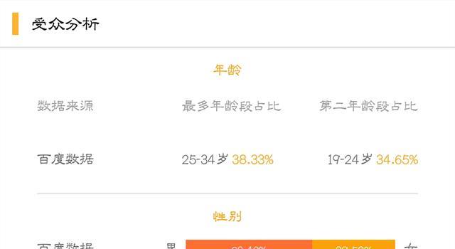 肖战|肖战《斗罗大陆》评分再跌，书漫粉被嘲无用，逆反纷纷开始护剧！