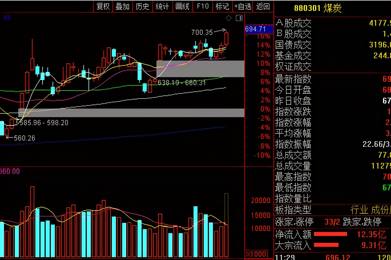 A股|今天超3300家股票上涨，为什么涨得这么好？普涨行情能否延续？