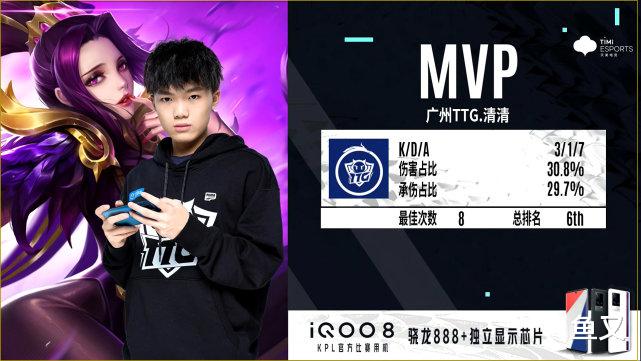 ttg|TTG3: 2险胜XYG，清清芈月再现通天本领，网友：这就是通天边路