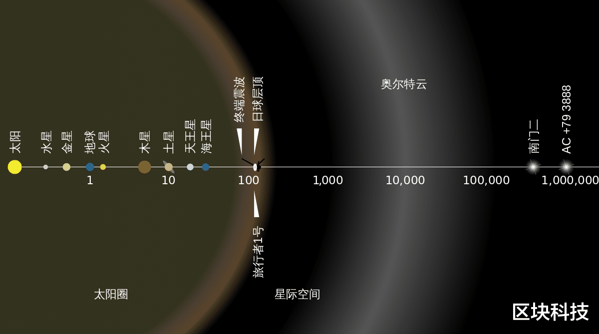 旅行者|飞行了230亿公里后，旅行者2号和地球进行了最后的告别