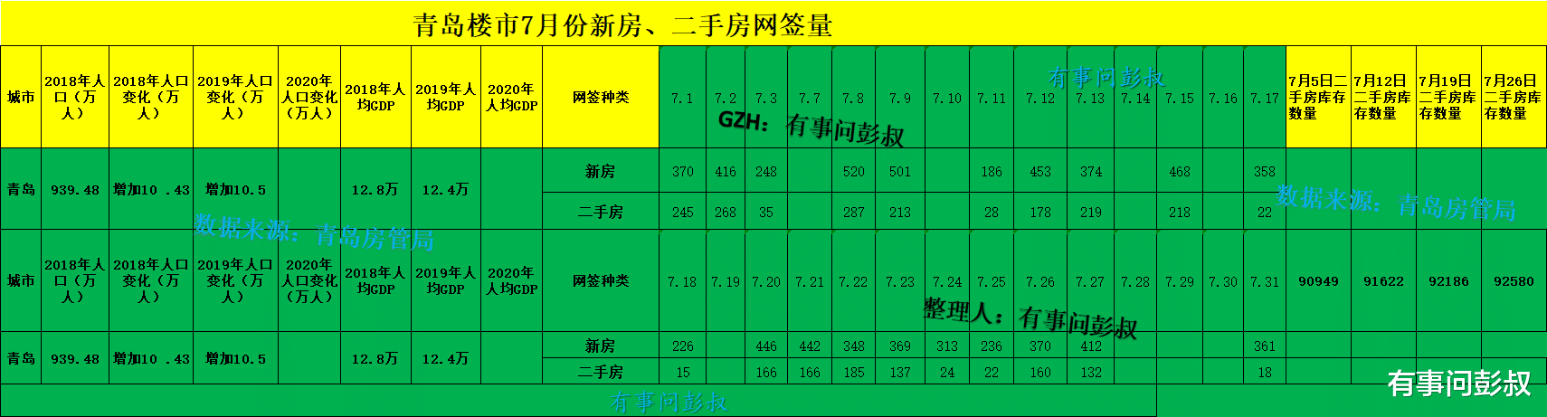 青岛市|青岛楼市巅峰时期结束了，青岛高房价成为过去了，青岛楼市最新成交量分析