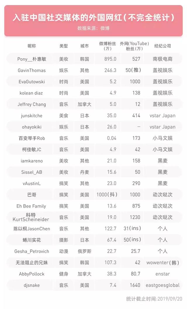 小米科技|5位在国内捞金的外国人，掌握流量密码变网红，谁的吃相更难看？