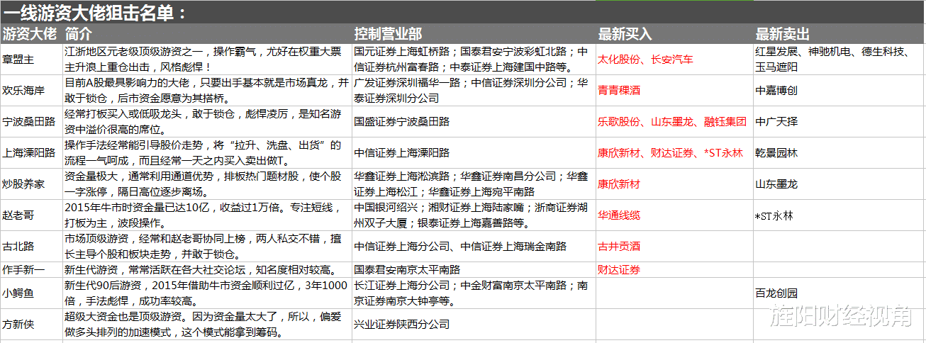 净买入 5月25日【A股猛料】：利好推升机构锁仓，今日谁将暴力狂拉？