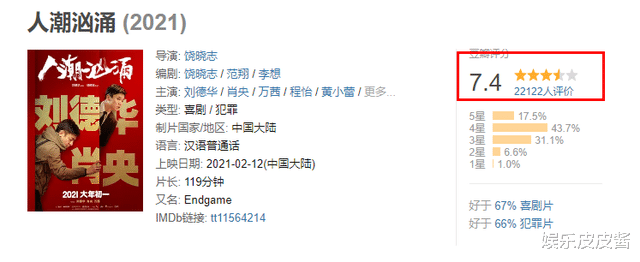王思聪|票房相差17亿，《人潮汹涌》评分9.1为何还这么惨！原因很现实！