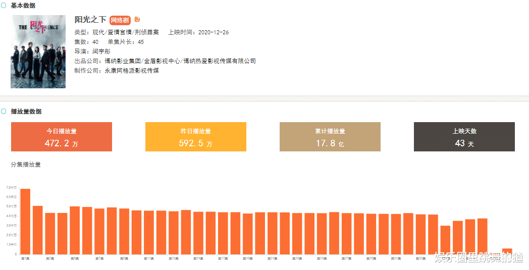 蔡文静|《阳光之下》刚完结，蔡文静携手彭冠英再演情侣，网友：爷青回